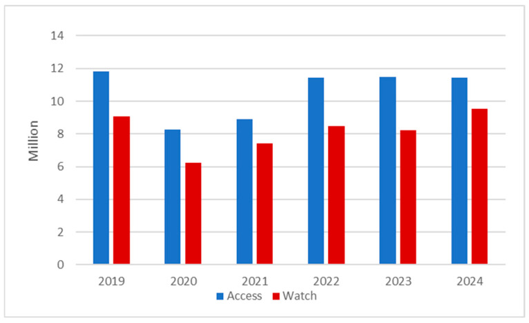 Figure 5