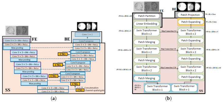 Figure 7