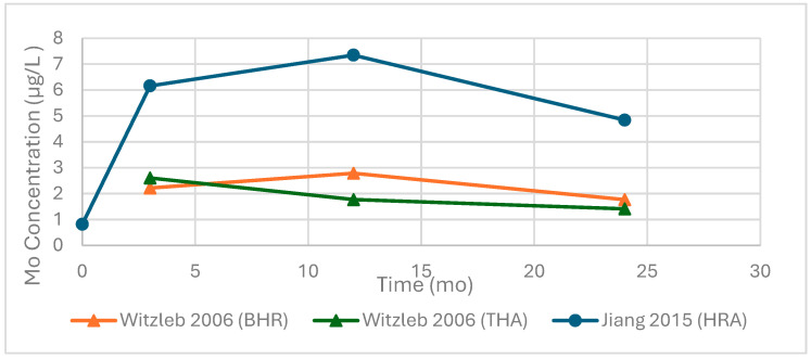 Figure 12