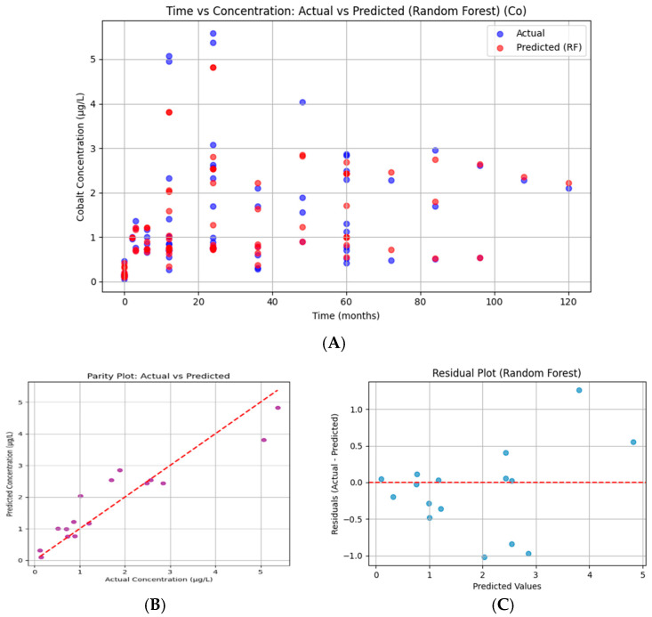 Figure 15
