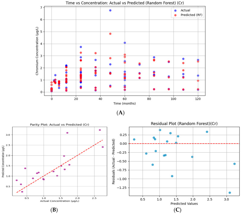 Figure 16