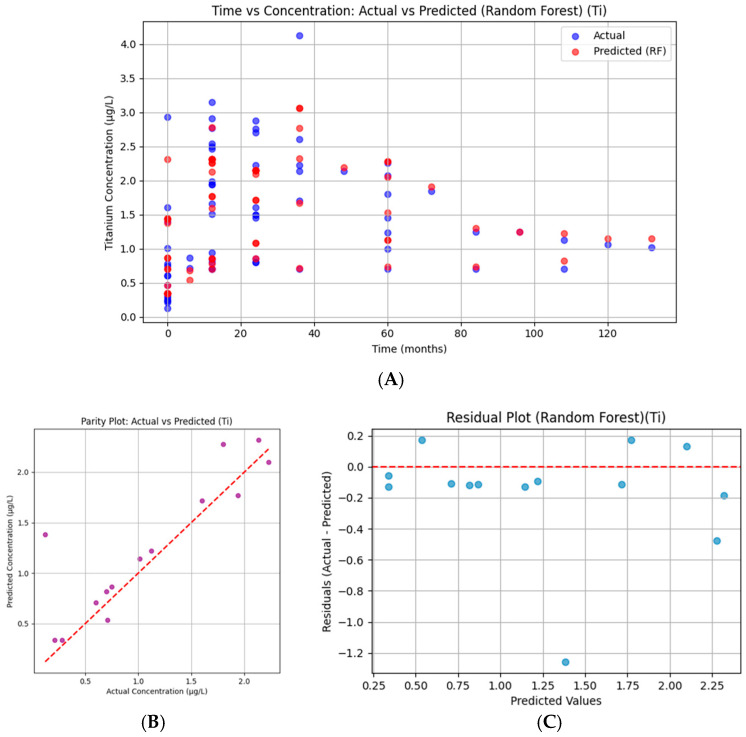 Figure 17
