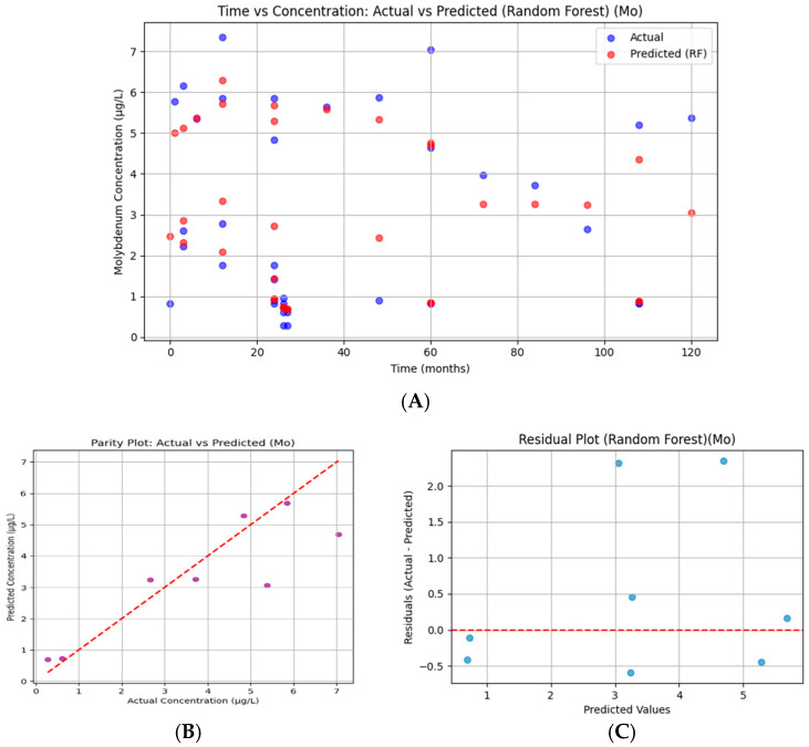 Figure 18