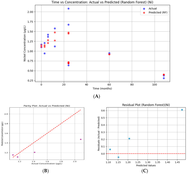 Figure 19