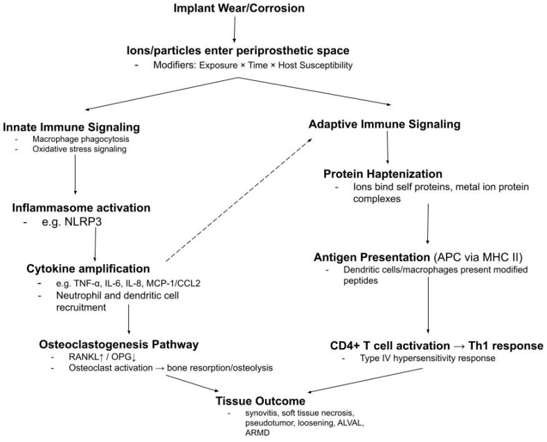 Figure 21