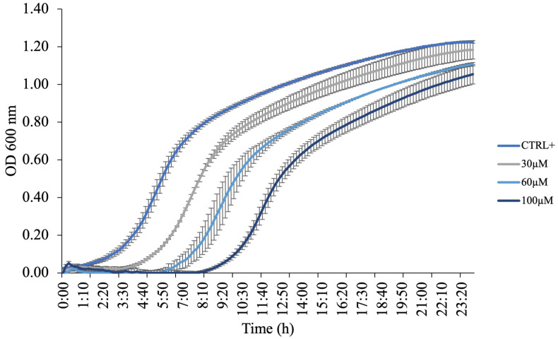 Figure 11