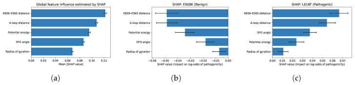 Figure 16