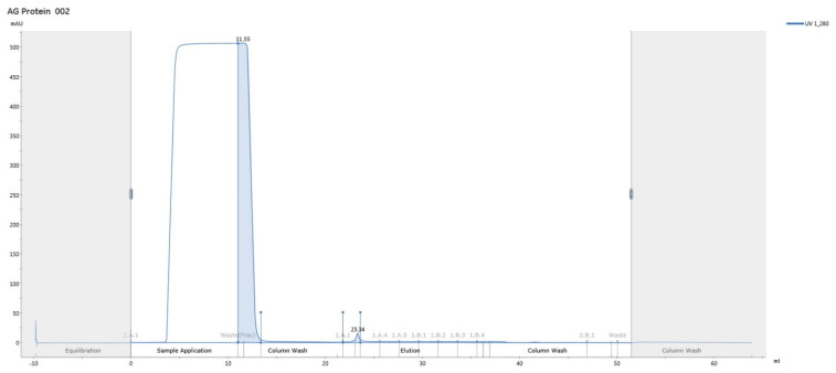 Figure 12