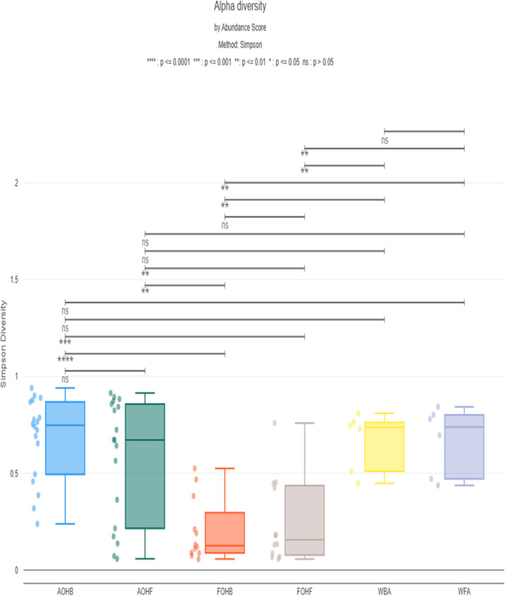 Fig 12