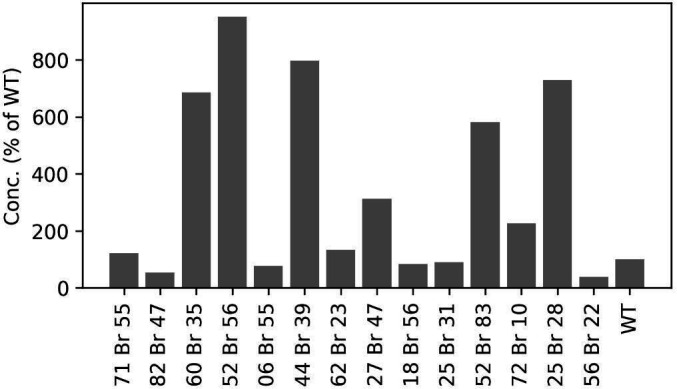 Fig 2