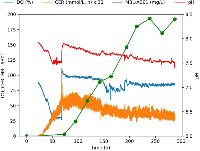 Fig 3