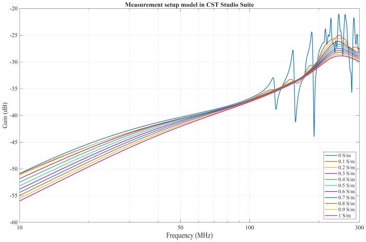 Figure 9