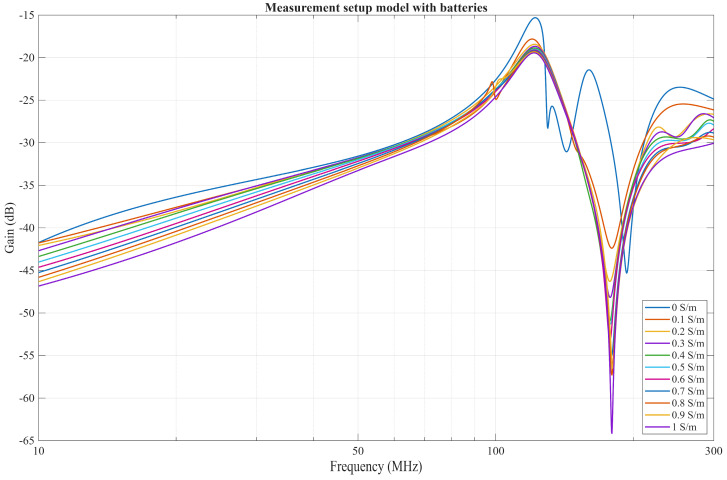 Figure 12