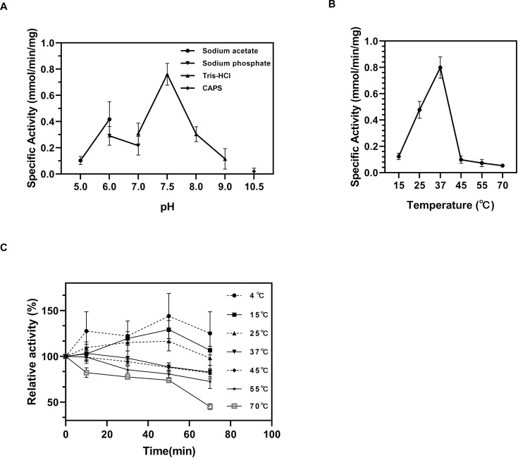Fig 7