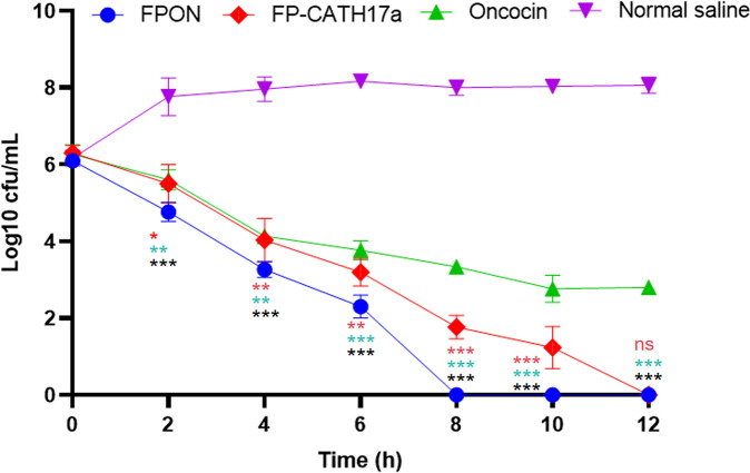 Fig 2