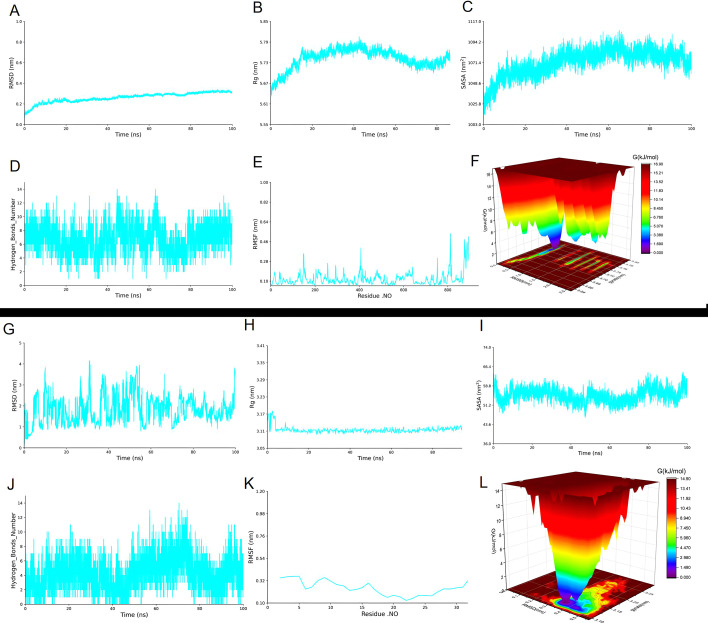 Fig 6