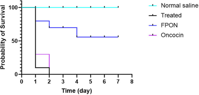 Fig 7