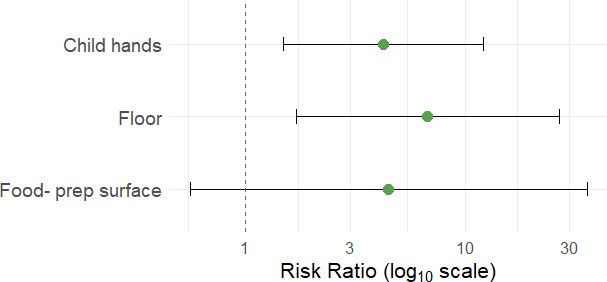 Fig 4