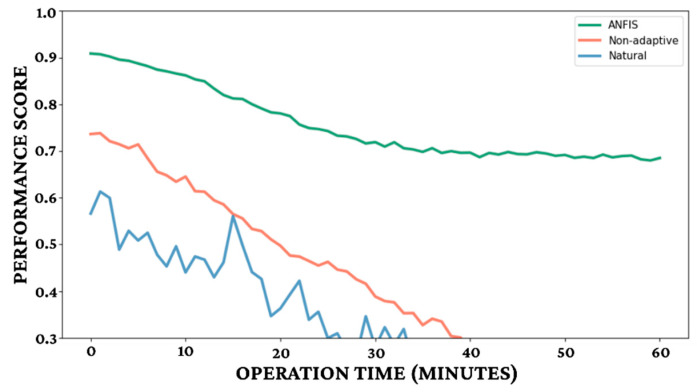 Figure 15