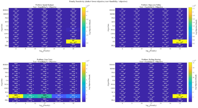 Figure 14