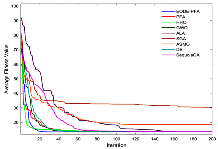 Figure 10