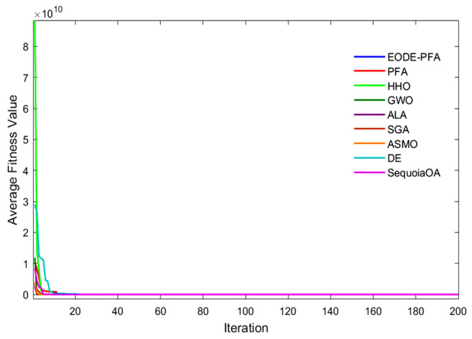 Figure 12