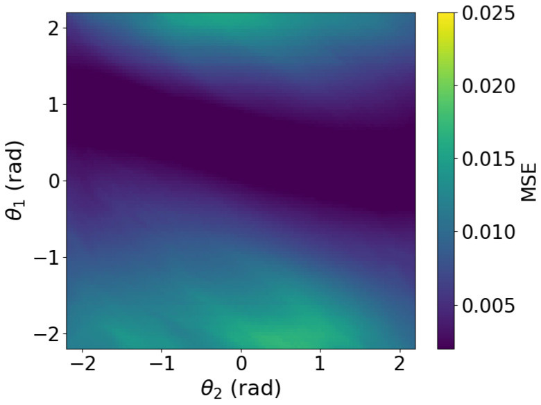 Figure 15