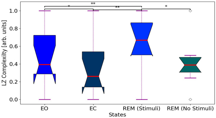 Figure 8