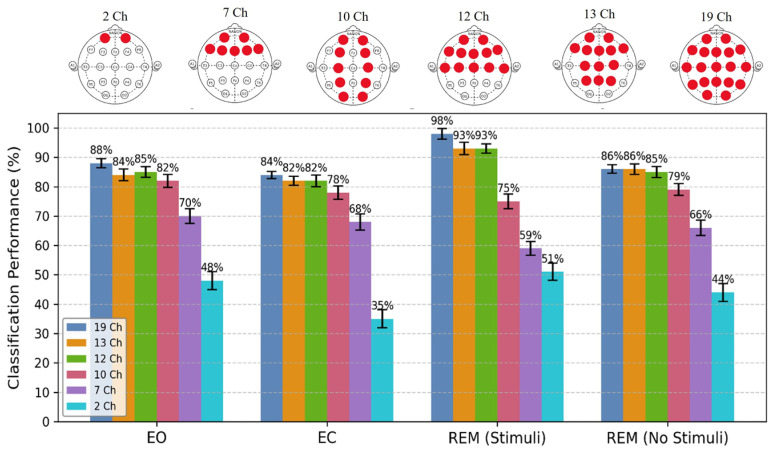 Figure 13