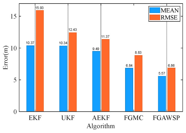 Figure 13