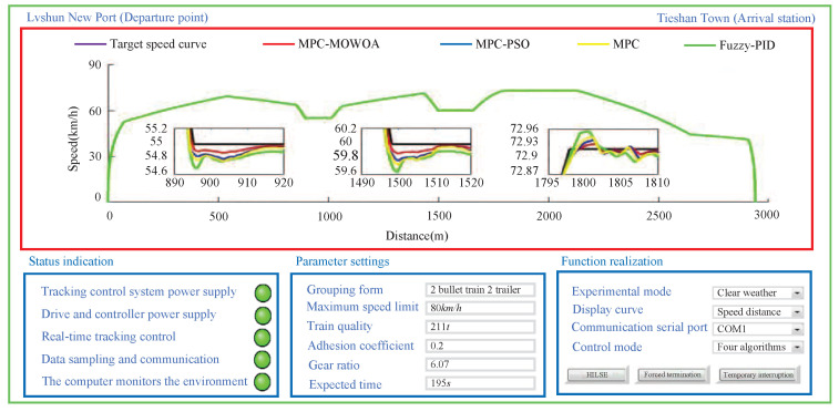 Figure 11