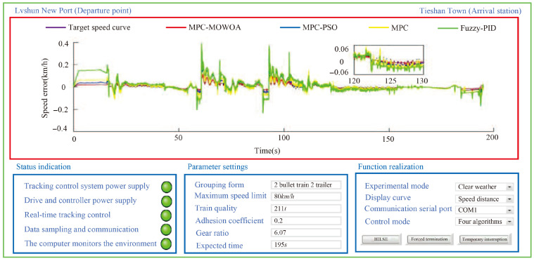 Figure 12