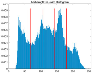 Figure 20