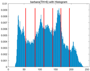 Figure 21