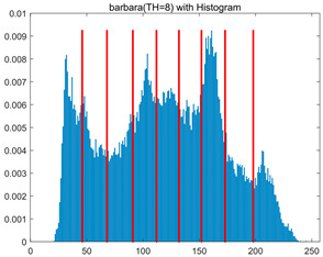 Figure 22
