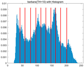 Figure 23