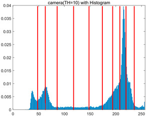 Figure 31