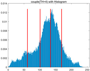 Figure 36
