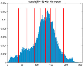 Figure 38