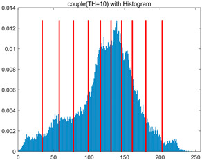 Figure 39