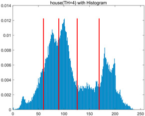 Figure 44