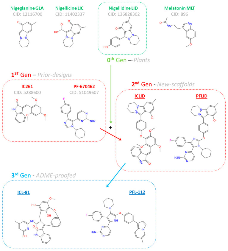 Figure 7