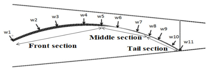 Figure 8
