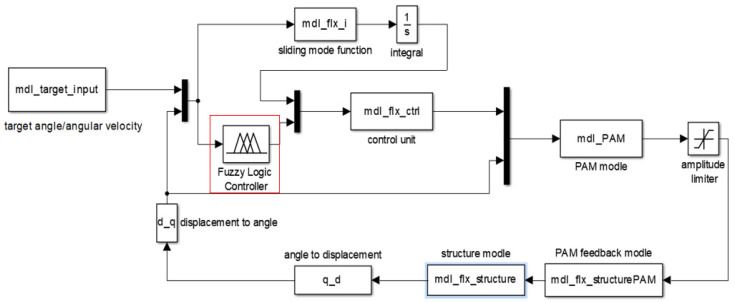 Figure 14