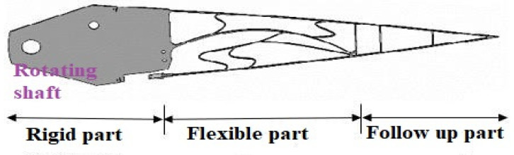 Figure 18