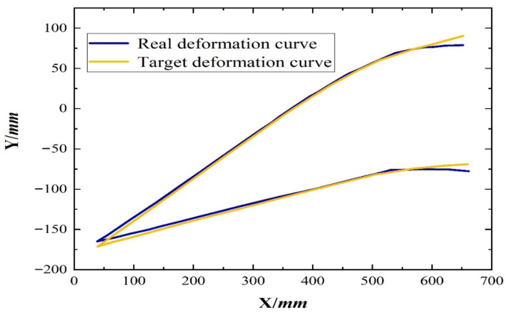 Figure 20