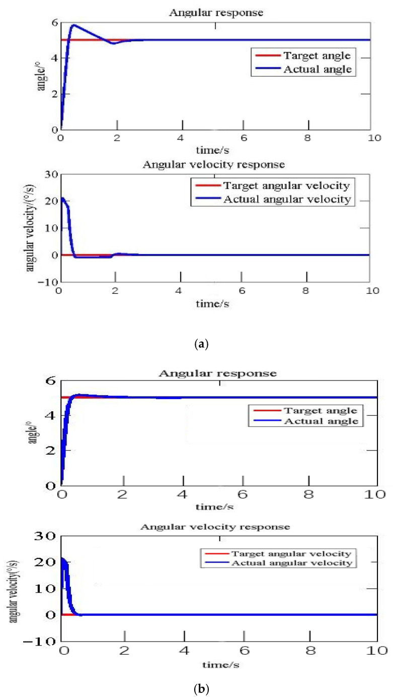 Figure 21
