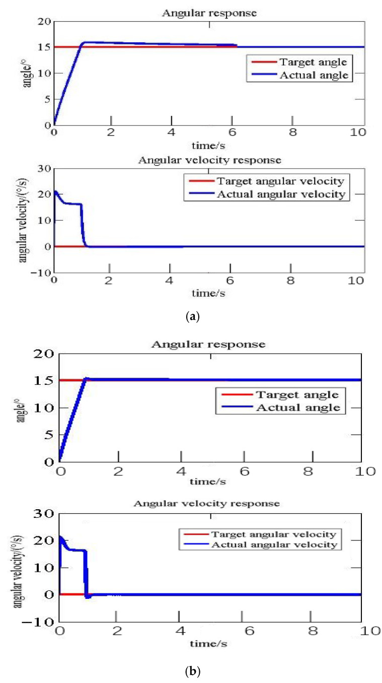 Figure 22