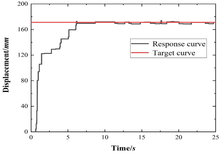 Figure 23