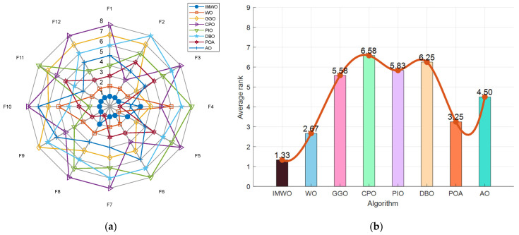 Figure 12